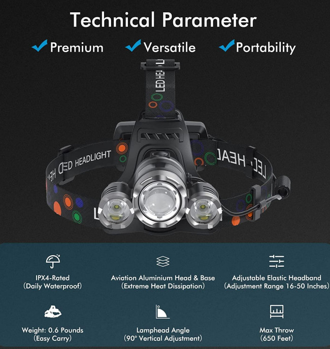 6 To 8 Hours Miner Head Lamp Rechargeable Miners 12000 Lumen Led Headlamp