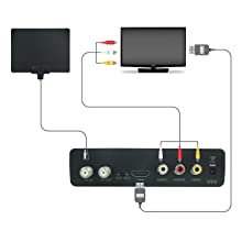 FAT32 NTFS ATSC Set Top Box Digital TV HD Converter Box Timer On Off