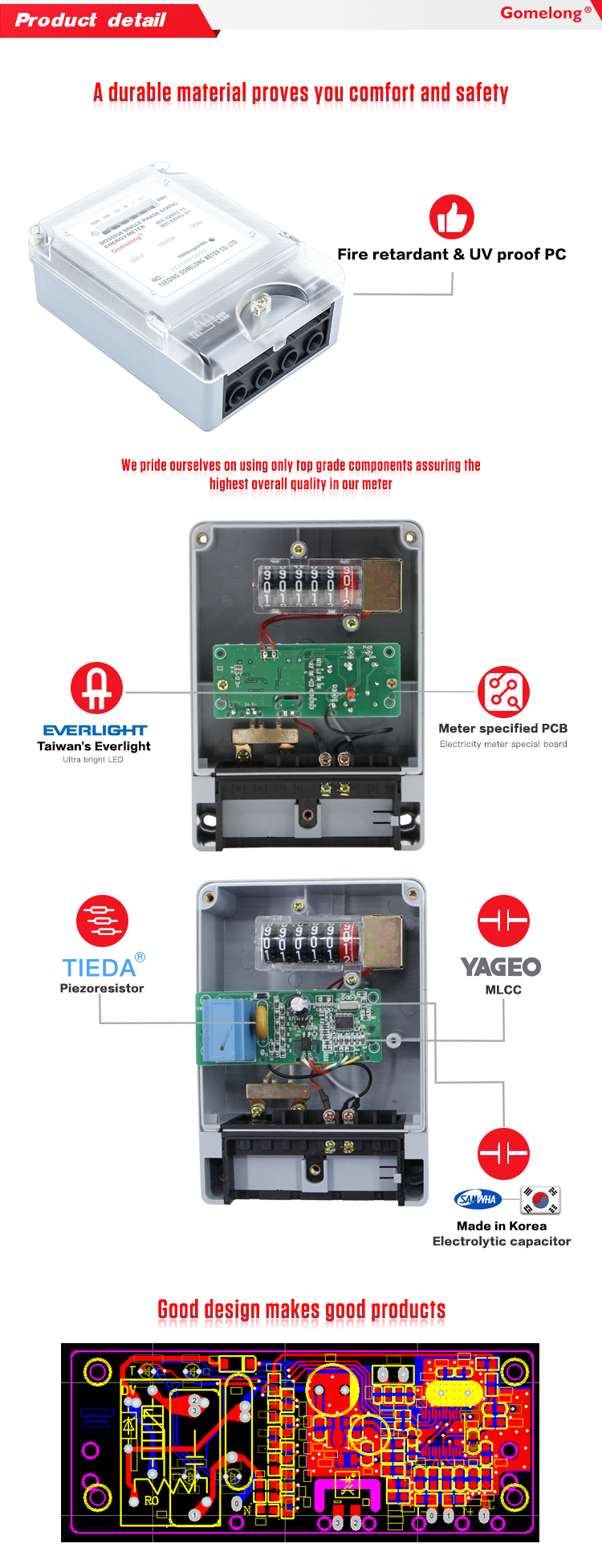 2022 Gomelong hot sale cheap price single phase types of electricity meter