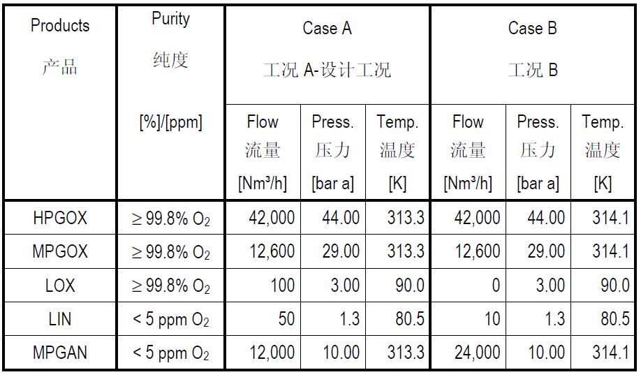 Oxygen Generator Cryogenic Air Separation Plant Cryogenic Oxygen Plant