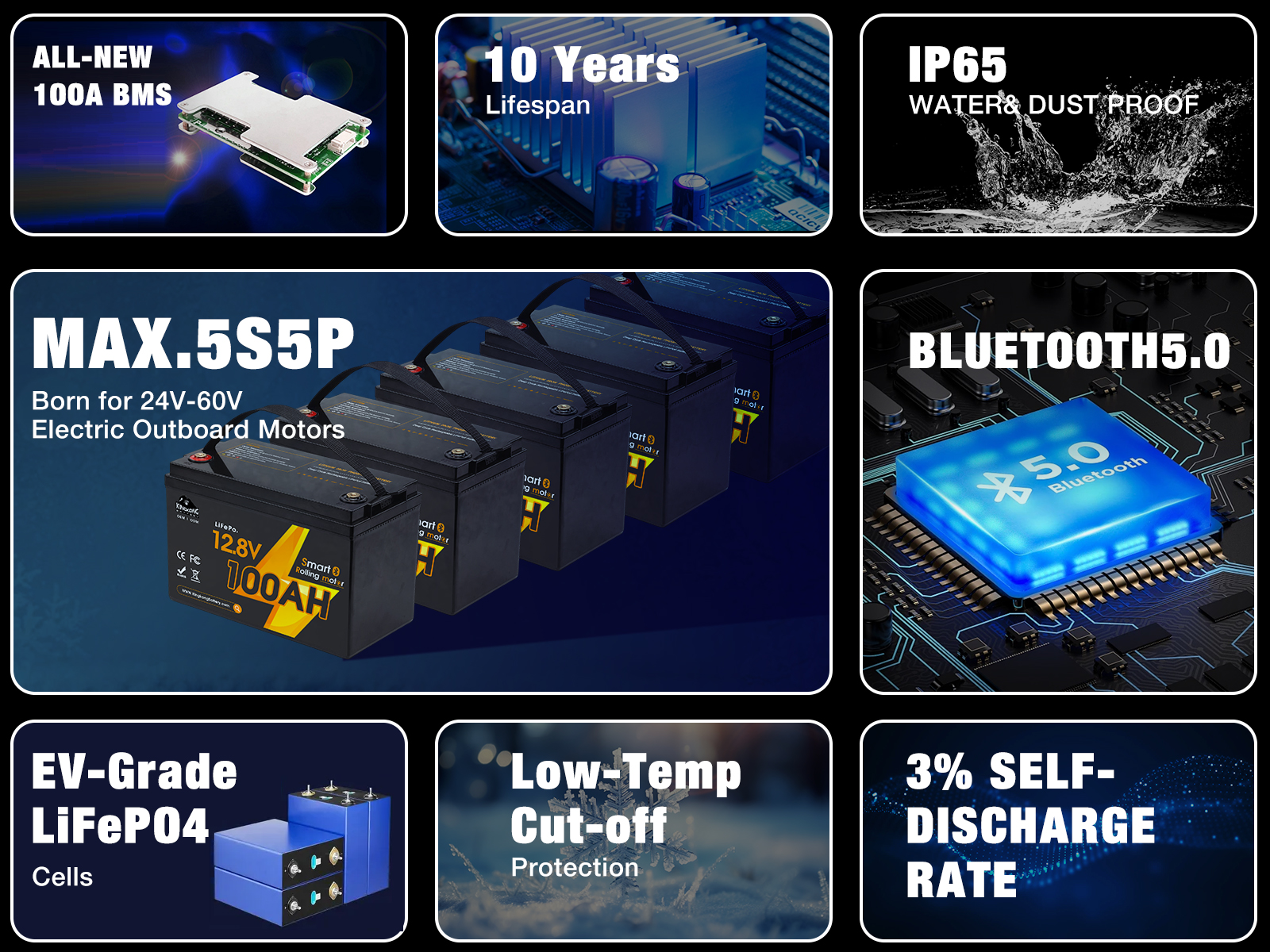 Customized Electric Boat Lifepo4 Battery Pack 12V 24V 36V 48V 60V Volt Lithium Ion Battery Pack For Boat Rv Camper Car