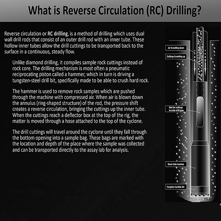 Reverse Circulation Drilling Machine Hydraulic RC Drilling Rig Core Sampling Drilling Rig