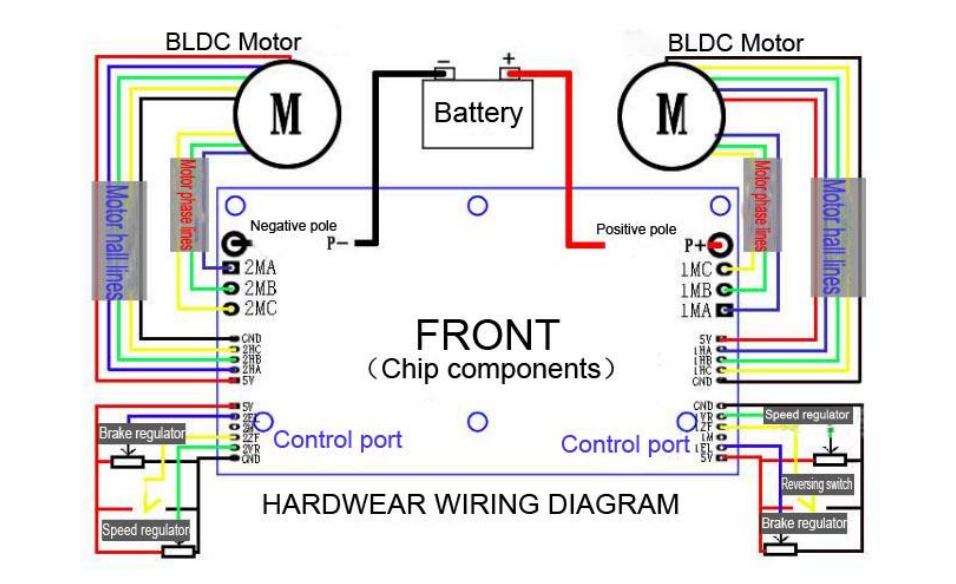 JUYI Tech 12V-36V Dual BLDC Motor Controller For Two BLDC Motors with Brake Function And PWM Control