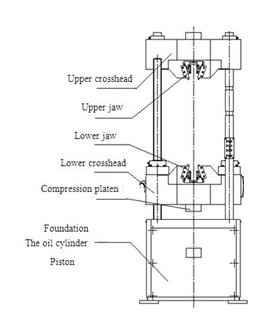 Mechanical ASTM Hydraulic Tensile Testing Machine 600kn Universal Testing Machine