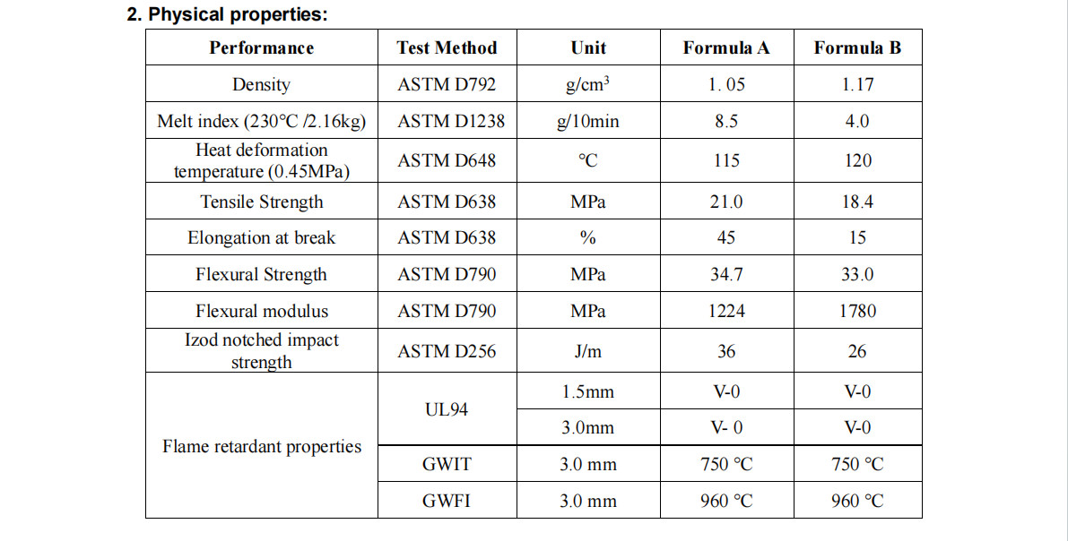 HF-904E Halogen-Free Environmentally Friendly Flame Retardant For Polyolefin