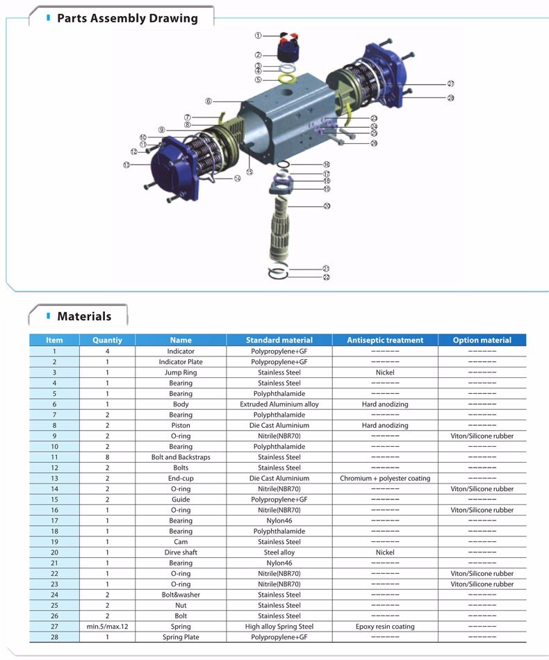 rotary rack & pinion double action and spring return pneumatic actuator for valves