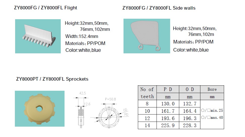 FLIGHTS AND SPROCKETS