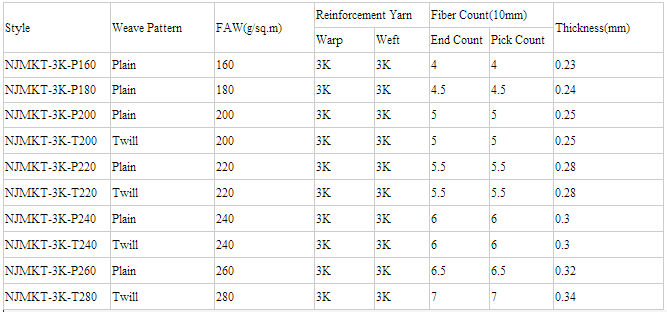 200gsm 3900 MPA Carbon Fiber Fabric For Construction Reinforcement Blanket SOLIDS