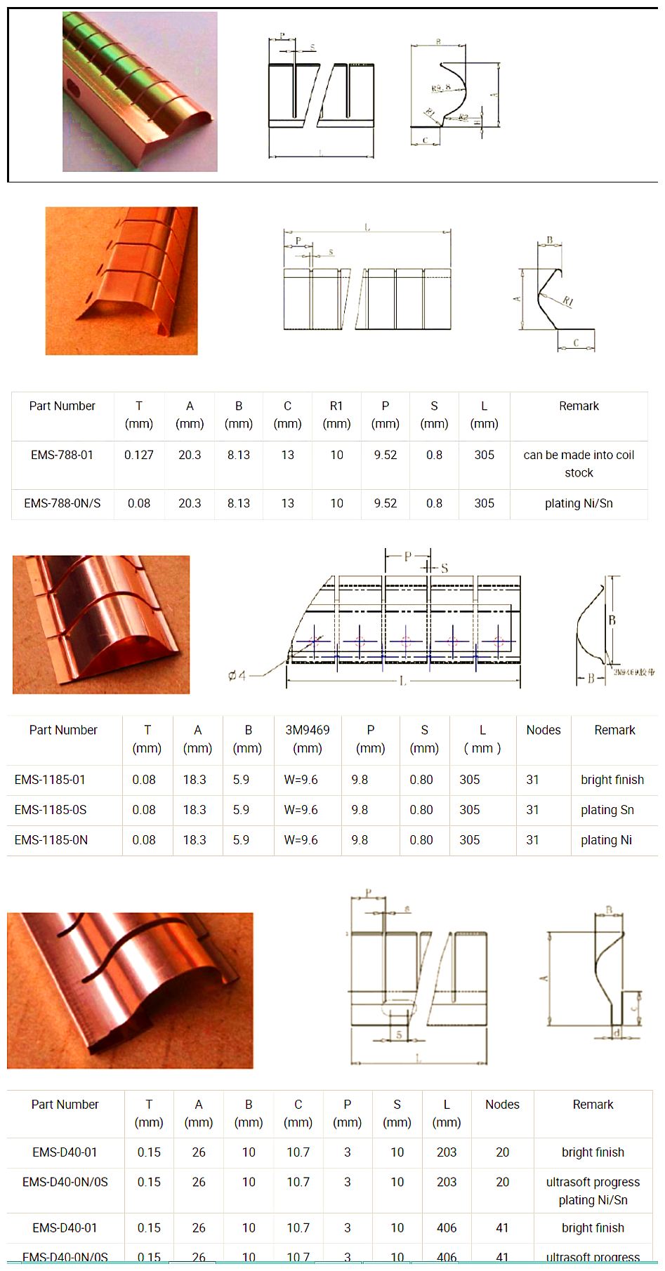 EMI Shielding Beryllium Copper Figure Gasket Various Types For MRI Door