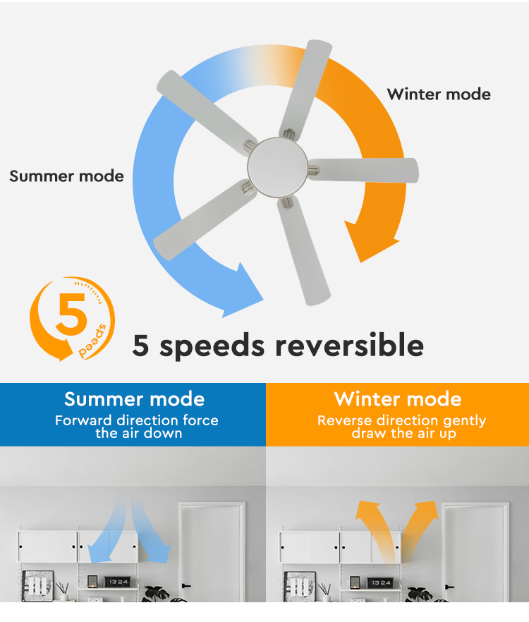 Smart Home 58 Inch Ceiling Fan with 5 MDF Blades and Remote Control 3 Color LED Light
