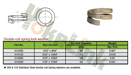 Double Coil Spring Lock Washer