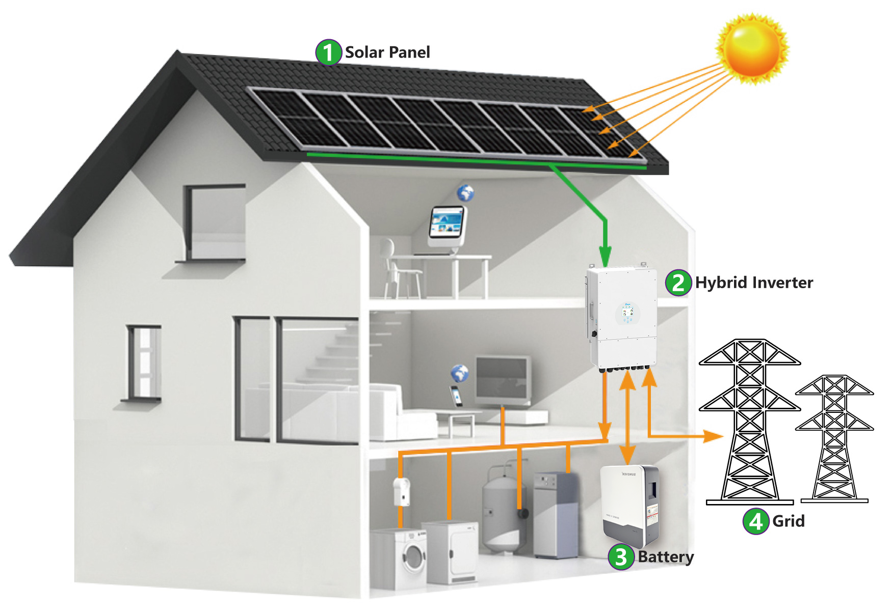 Roof Mounting Pv Hybrid Solar Home System Hybrid Solar Battery System