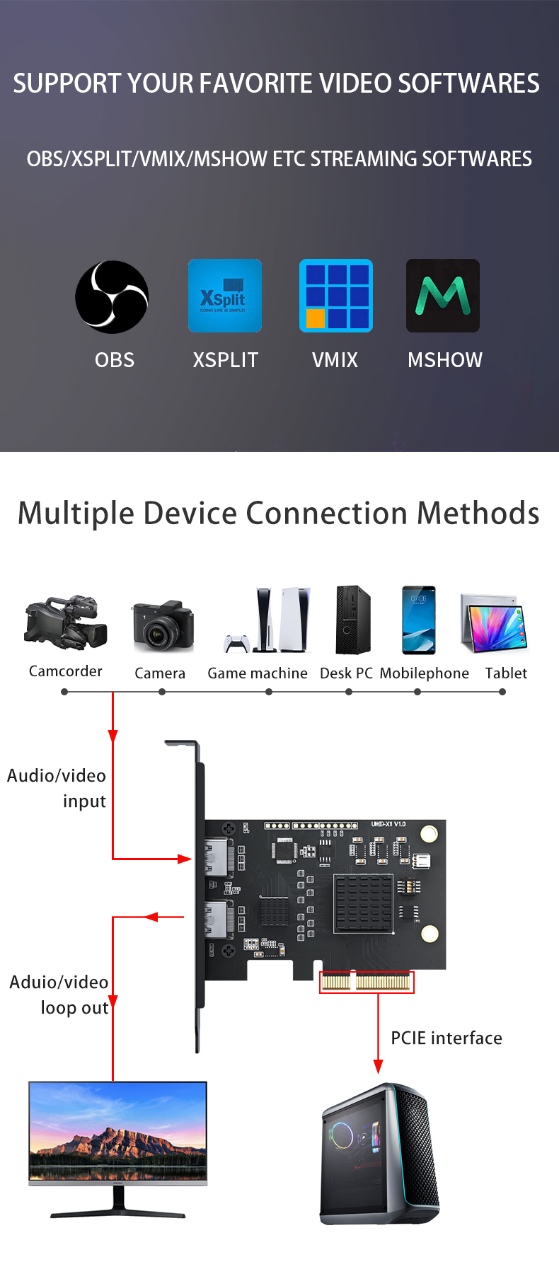 NO Private Mold 1080P 4K Video Capture Card for Camera Module Support Windows Linux