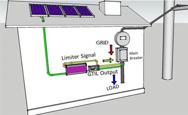 1Kw Grid Tie Wind Inverter Turbine Generator 24V 48V 96V 120V 220V On Grid Wind Turbine Inverter For Home Use