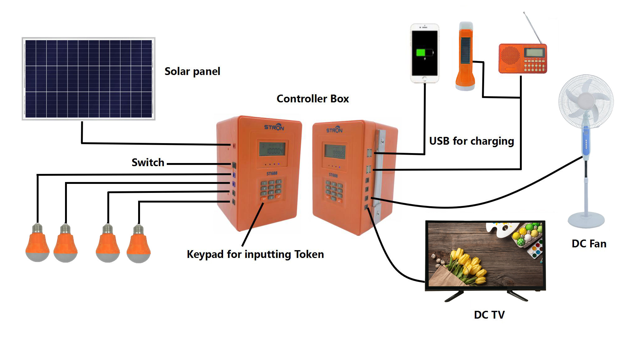 STS 307.2Wh Pay As You Go Solar System With Vending Software