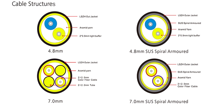 Ip67 LC Compatible Fullaxs Waterproof Fiber Optical Cable