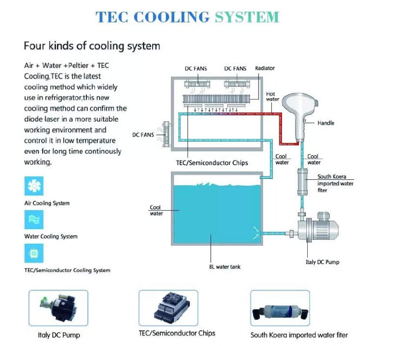755nm 808nm 1064nm diode laser hair removal products machine/painless diode laser hair removal