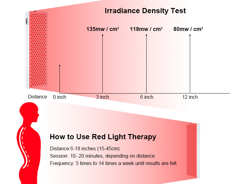 2 Colors 1500W Red Light Therapy Full Body Devices Built In Timer RoHs Certified