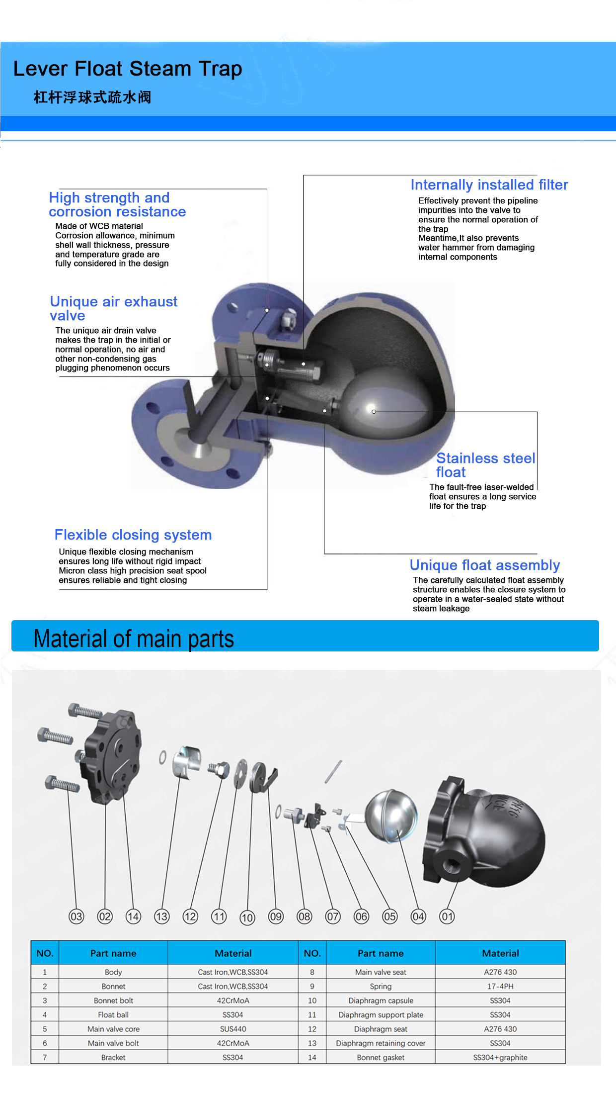 Industrial Usage Steam Trap Valve and Drain Valve with Standard Customization Service