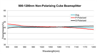 25.4mm Optical Beam Splitters AR Coating Non Polarizing Beam Splitter