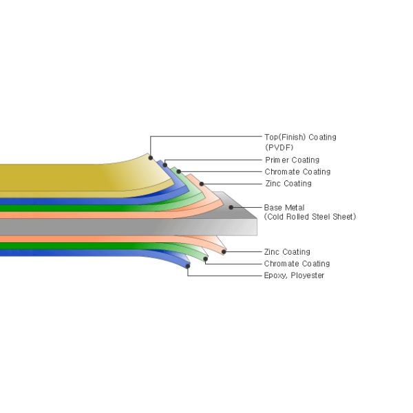 Antibacterial Coating Hygienic Prepainted Galvalume Steel Coil
