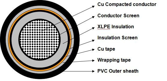 Copper Tape Screen Medium Voltage Power Cables for Power Transmission Line