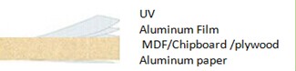 Metal color high glossy uv mdf ,uv particle board