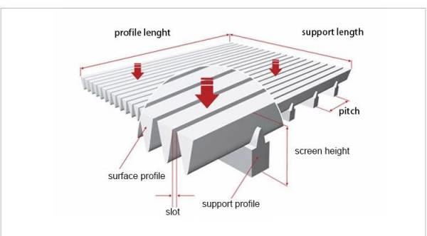 SUS 304 Water Filter Screen Mesh