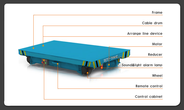 30T Cable Drum Powered Rail Material Transfer Trolleys in Factory Material Transport