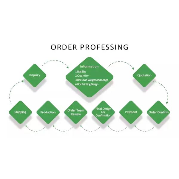 Custom Cardboard Pink Corrugated Shipping Boxes , Pink Corrugated Mailer Boxes For Cosmetic Packaging