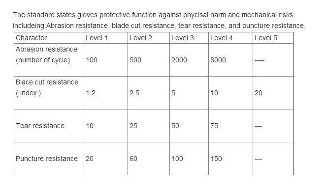 Leather Heat Resistant PPE Safety Gloves Soft High Dexterity For Welding Oven Fireplace