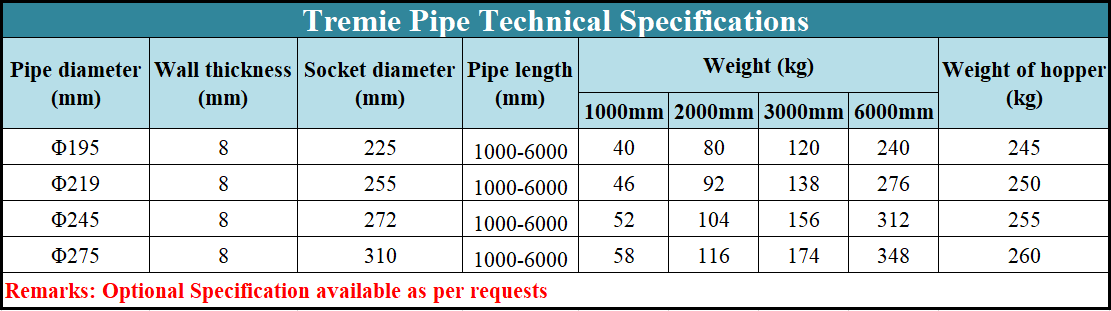 8mm Wall Thickness Tremie Pipe Sets 195 - 275mm Diameter