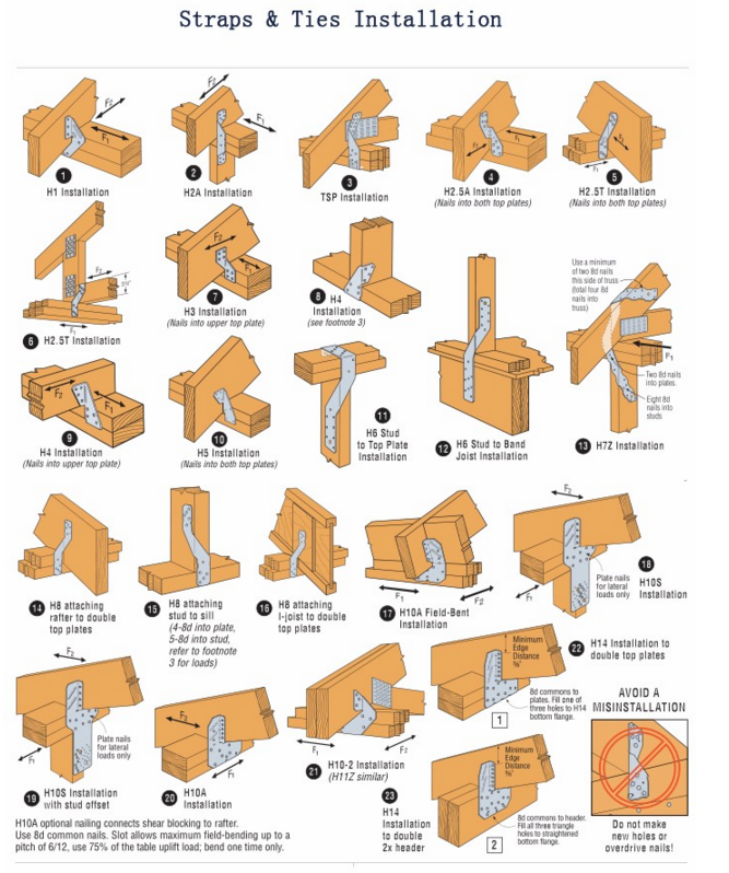 Silver Wood Connector Hardware Metal Bracket For Timber for Structural Support