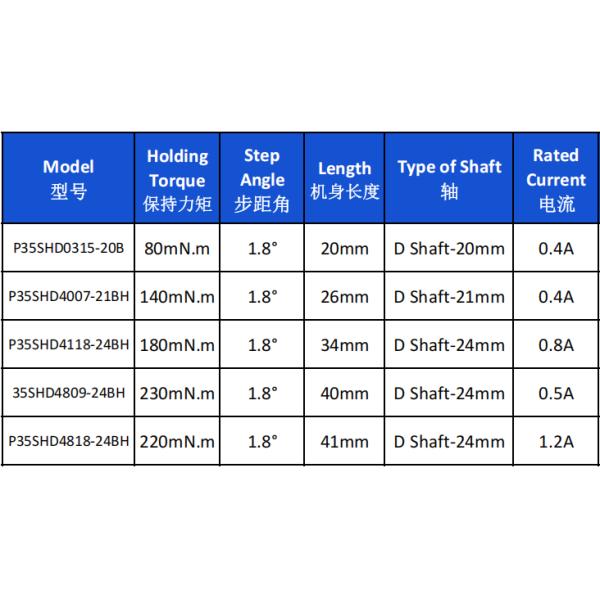 Nema 14 Stepper Motor Tr5X2 P1 360mN.m High Precision Hybrid Stepper Motor with Threaded Shaft
