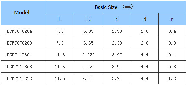 Car Processing- Common Type- Positive - DC - CNC Insert