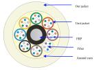 Micro Bundle Aramid Yarn SM 24C 48C 96C Fiber Optic Cable