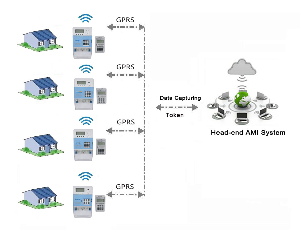 ISO 9001 Single Phase Kwh Meter , 80mA Prepay Power Smart Meter
