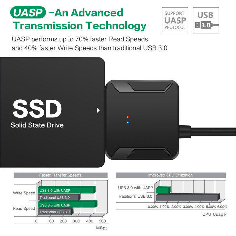 Usb 3.0 To SATA 3 2.5/3.5 Read IPFS Hard Disk Adapter Cable Easy Drive Line
