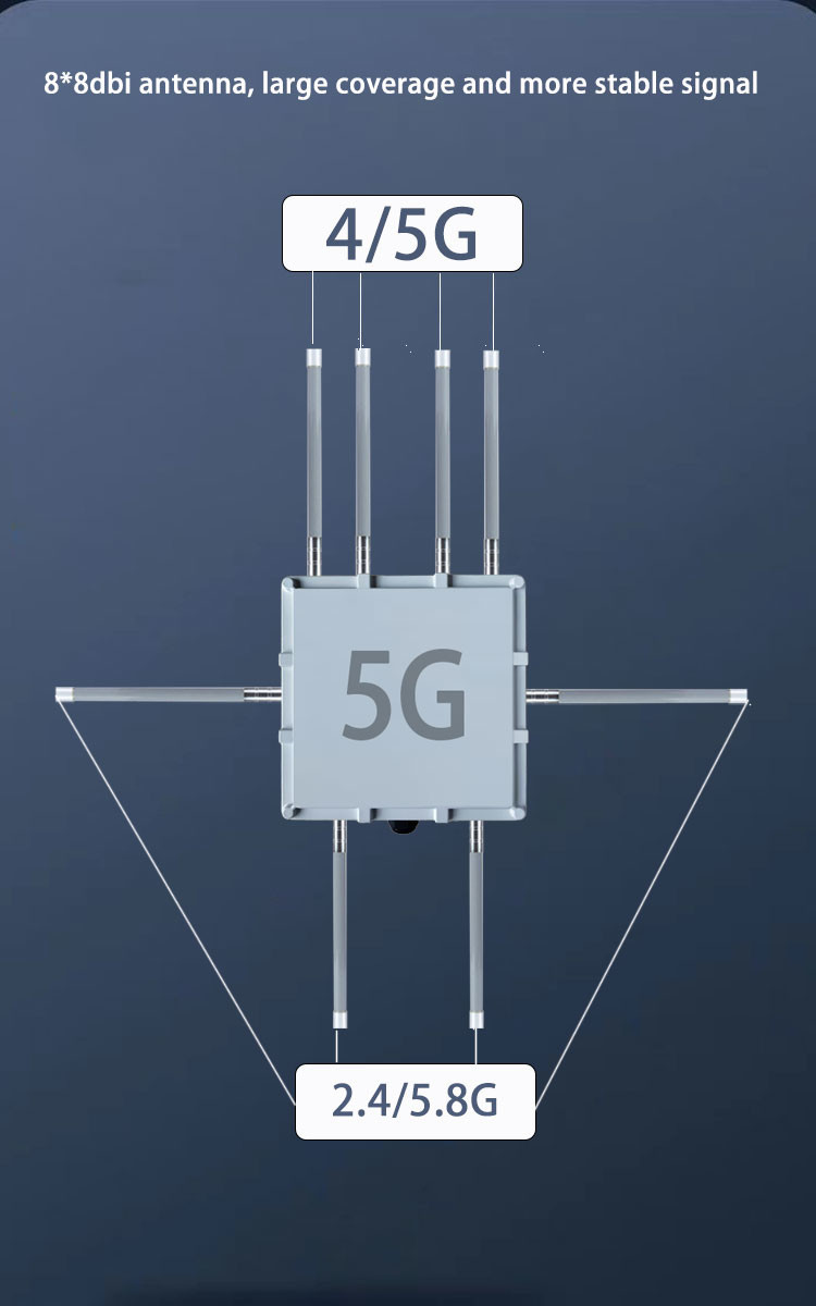 Outdoor 3000Mbps 5g Wifi Router Chip MT7981B Dual Band 5g Wireless Router