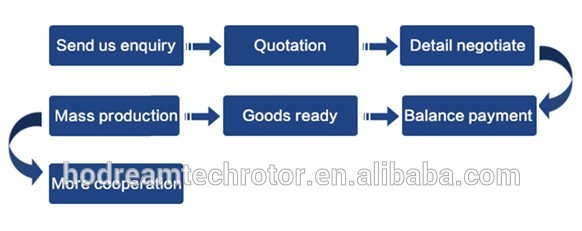 163L/D to 1200L/D good quality industrial dehumidifier