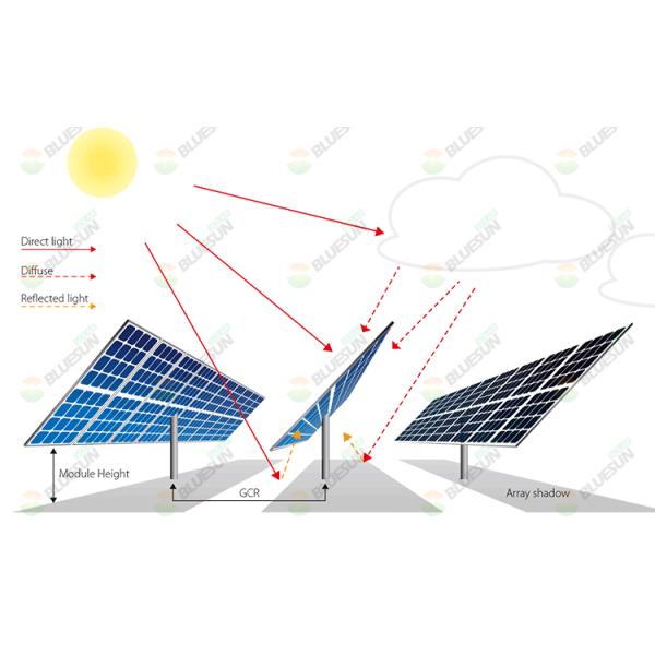 Bluesun Solar BSM460M-72HBD Half Cell 460W 455W Bifacial Double Glass Solar Panel in USA Stock