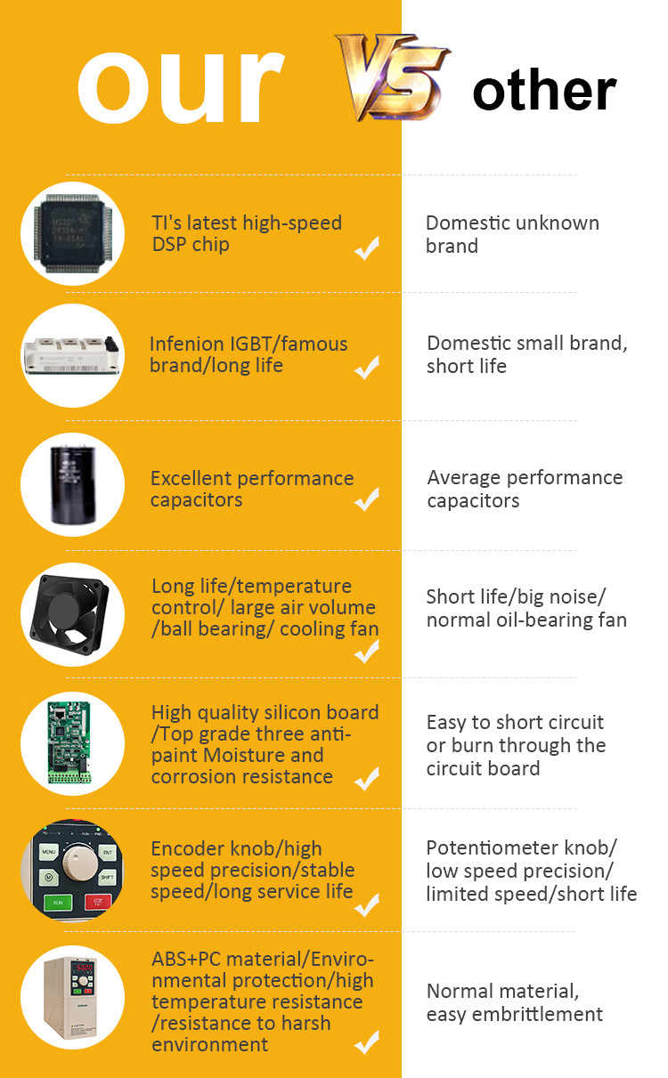 18.5KW Three Phase Frequency Inverter , Variable Speed Drive For 3 Phase Motor