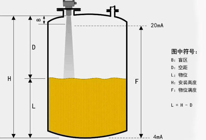 Intrinsically Safe Ultrasonic Level Gauge Ultrasonic Level Sensor