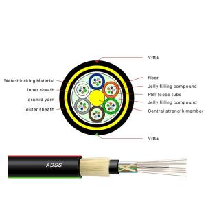 China Outdoor Aerial ADSS 24 Core All-dielectric Self-supporting Fiber Optic cable wholesale