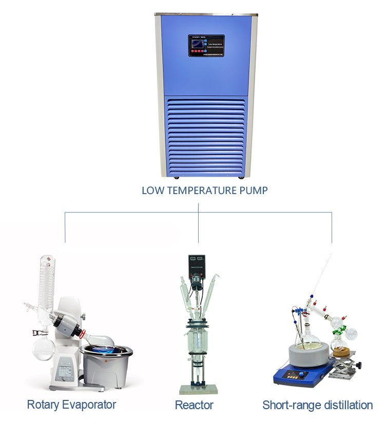 Glycol Lab Chiller Unit