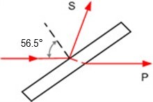 56 Deg Optical Polarizer 20ns Polarizing Plate Beamsplitter Brewster Angle
