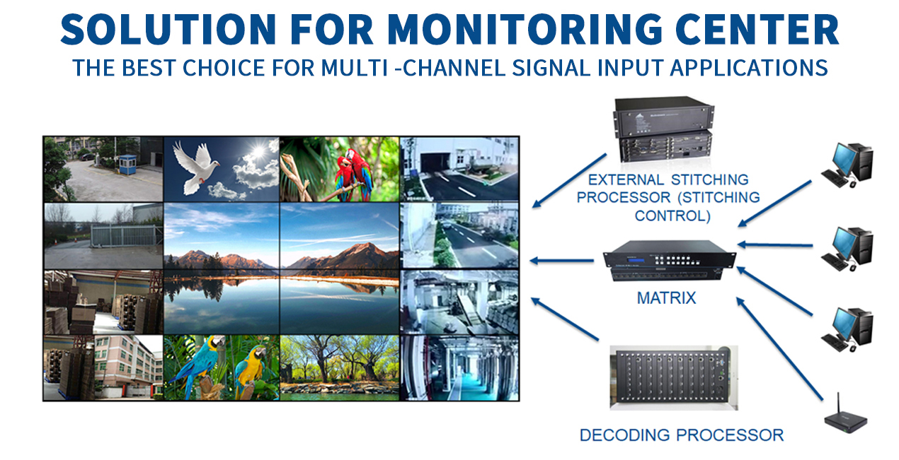 4K Seamless Video Wall 200W Narrow Bezel LCD Display