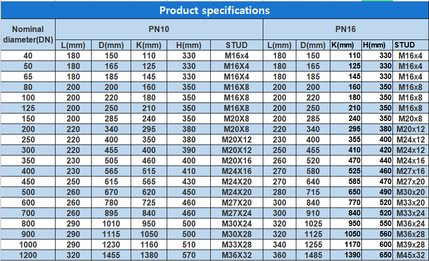 Dn2000 Double Flange Valve Pipe Metal Expansion Joint Limit Disassembly Joint Forged Equal