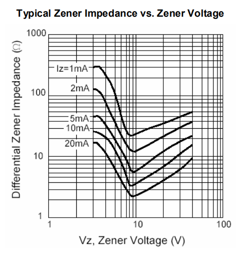 1W Glass Package Silicon Zener Diode 1N4728A 1N4729A 1N4730A 1N4731A 1N4732A 1N4733A 5