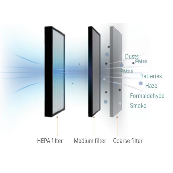 Custom DC Inverter Air Conditioners With DX Coil Air Handling Units AHU 20P